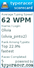 Scorecard for user olivia_pinto2