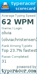 Scorecard for user oliviachristensen