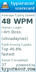 Scorecard for user oliviadaynes