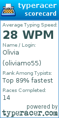 Scorecard for user oliviamo55