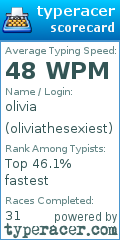 Scorecard for user oliviathesexiest