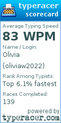 Scorecard for user oliviaw2022