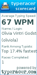 Scorecard for user oliviola
