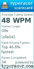 Scorecard for user olle04
