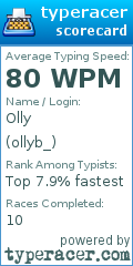 Scorecard for user ollyb_
