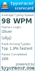 Scorecard for user ollyj