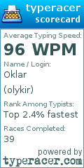 Scorecard for user olykir