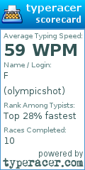 Scorecard for user olympicshot