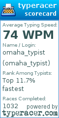 Scorecard for user omaha_typist