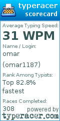 Scorecard for user omar1187