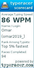 Scorecard for user omar2019_