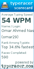 Scorecard for user omar29