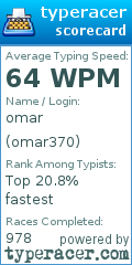 Scorecard for user omar370