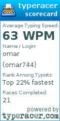 Scorecard for user omar744