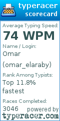 Scorecard for user omar_elaraby