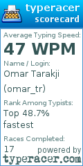 Scorecard for user omar_tr