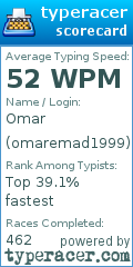 Scorecard for user omaremad1999