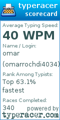 Scorecard for user omarrochdi4034