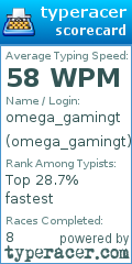 Scorecard for user omega_gamingt