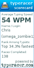 Scorecard for user omega_zombie12