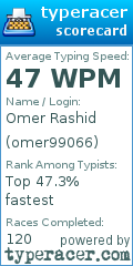 Scorecard for user omer99066