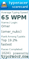 Scorecard for user omer_nukic