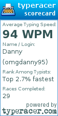 Scorecard for user omgdanny95