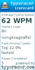 Scorecard for user omgitsagiraffe