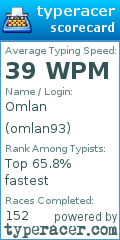 Scorecard for user omlan93