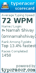 Scorecard for user omnamahshivay