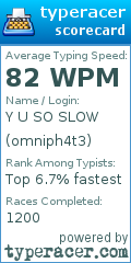 Scorecard for user omniph4t3