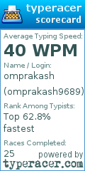 Scorecard for user omprakash9689