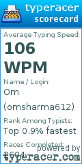 Scorecard for user omsharma612