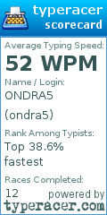 Scorecard for user ondra5