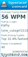Scorecard for user one_cutegirl1010