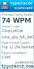 Scorecard for user one_guy_lyk_dat