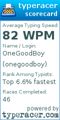 Scorecard for user onegoodboy