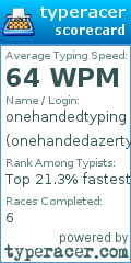 Scorecard for user onehandedazerty
