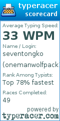 Scorecard for user onemanwolfpack14