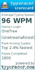 Scorecard for user onetreeinaforest