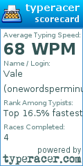 Scorecard for user onewordsperminute