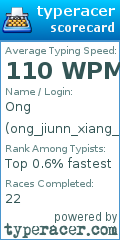 Scorecard for user ong_jiunn_xiang_2k