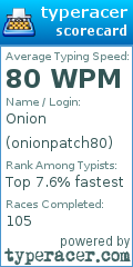 Scorecard for user onionpatch80