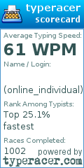 Scorecard for user online_individual