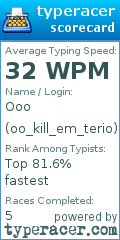 Scorecard for user oo_kill_em_terio
