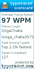 Scorecard for user ooga_chaka3575