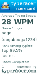 Scorecard for user oogabooga1234