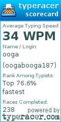 Scorecard for user oogabooga187