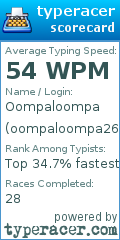 Scorecard for user oompaloompa26