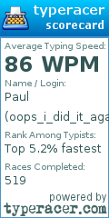 Scorecard for user oops_i_did_it_again_999